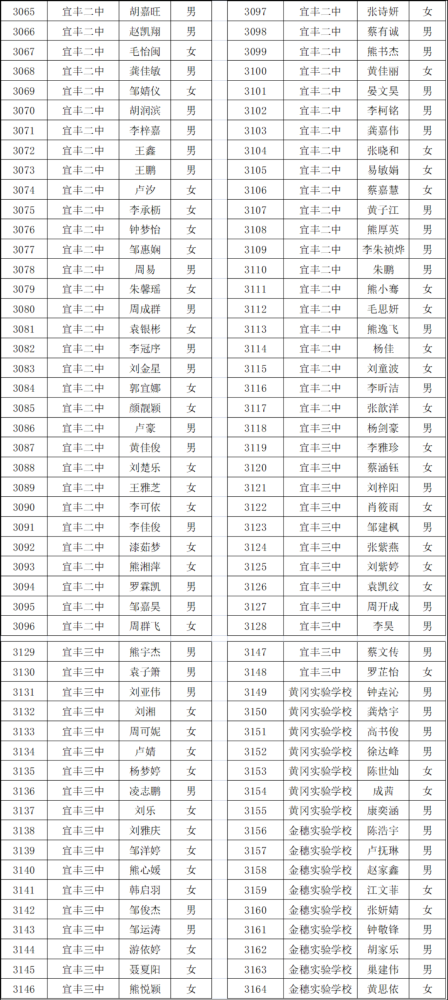 江西宜丰二中2021级高一新生报名啦