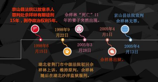 90年代湖北佘祥林案丈夫被判杀妻获刑15年11年后老婆出现