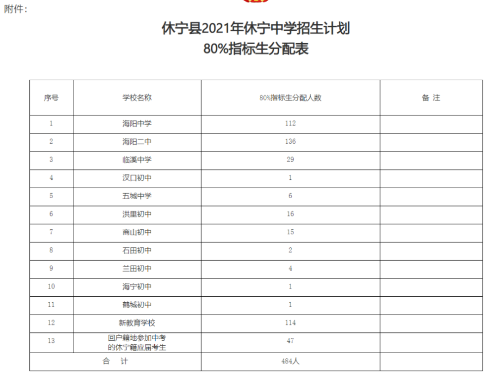 休宁县教育局通知!