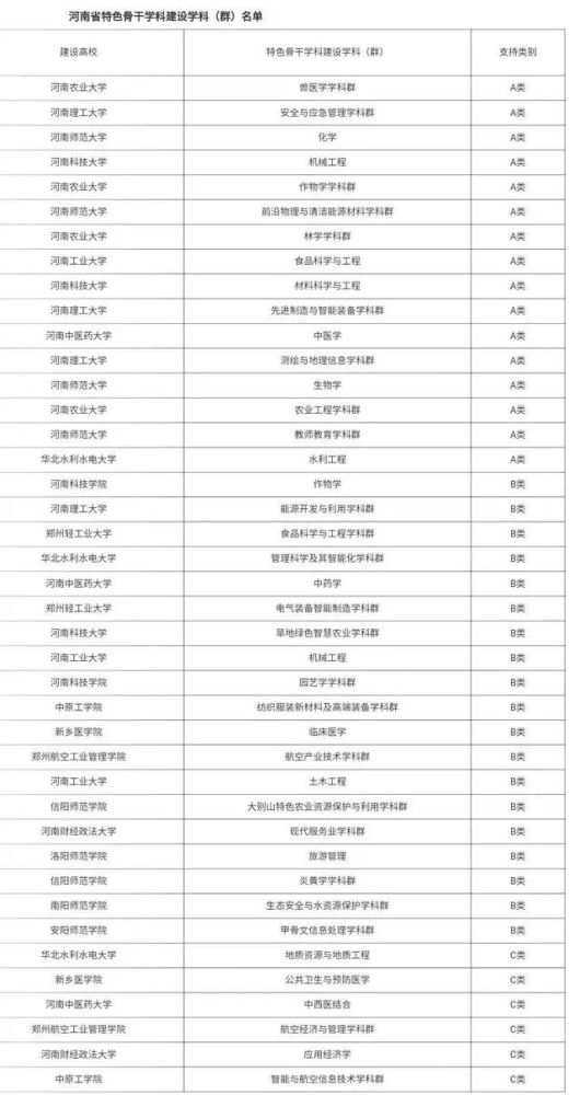 洛阳理工排名_洛阳理工学院