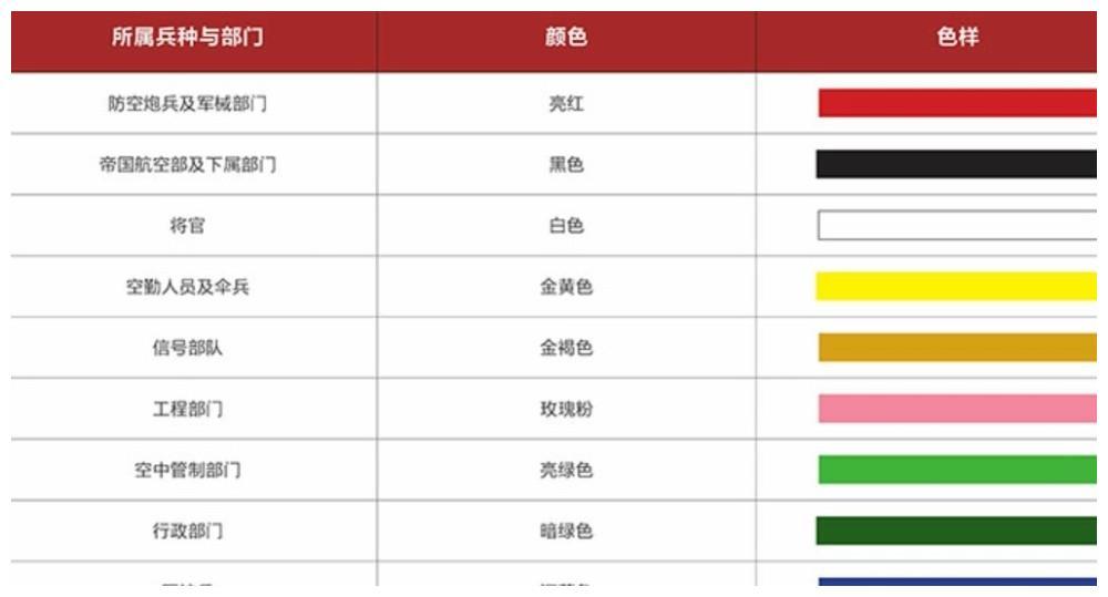 最详细的二战德国空军军衔介绍
