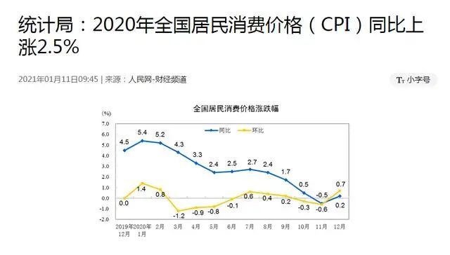 2021年养老金上涨接近尾声,2022年如果上涨,涨幅能恢复到5%吗?