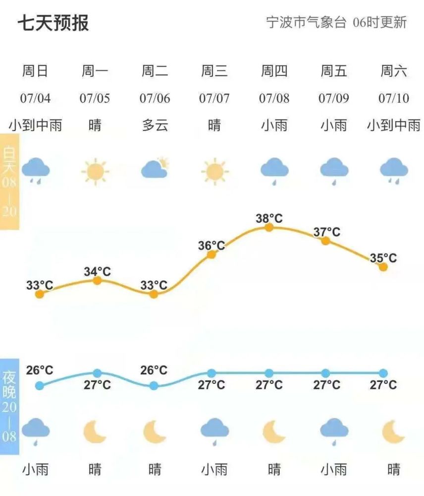 平潭未来一周天气_(平潭未来一周天气预报)