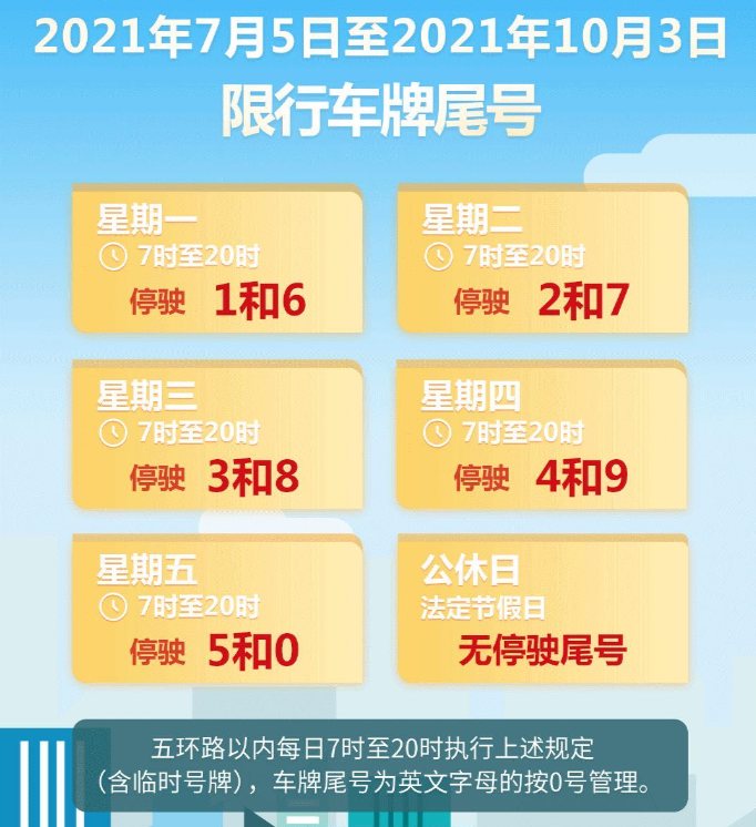 根据北京市工作日高峰时段区域限行的相关规定, 自2021年7月5日至