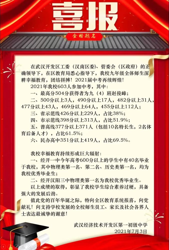 近60所学校中考喜报汇总!这些学校再创新高