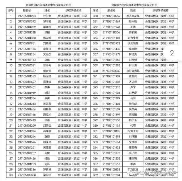 会理实验中学2021年高一新生报到注册须知及录取名册!