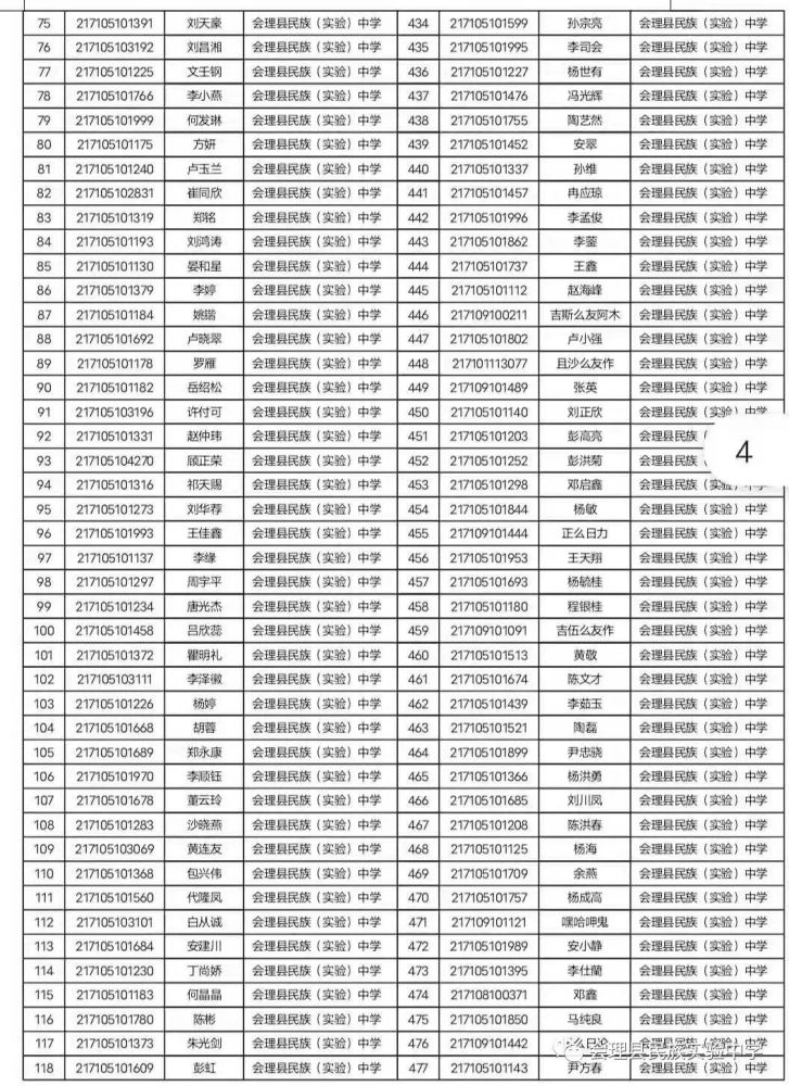 会理实验中学2021年高一新生报到注册须知及录取名册公示!