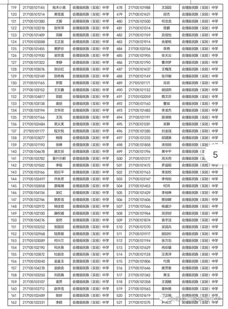 会理实验中学2021年高一新生报到注册须知及录取名册公示!