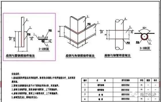 防雷接地是单面焊?还是双面焊?