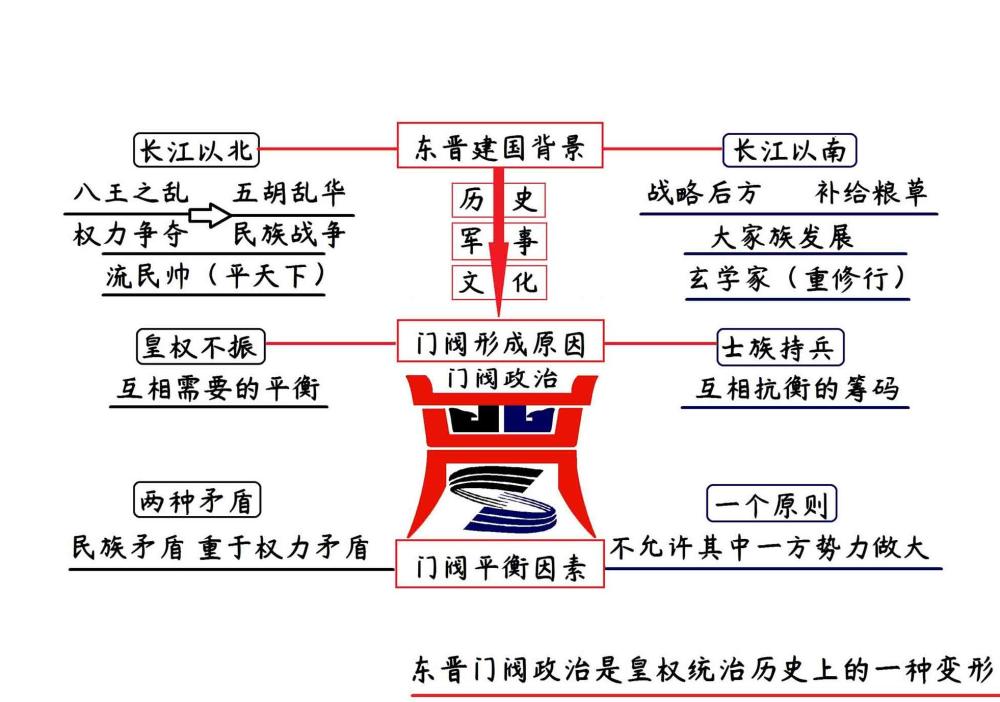 说一说东晋偏安时代的五大超级门阀