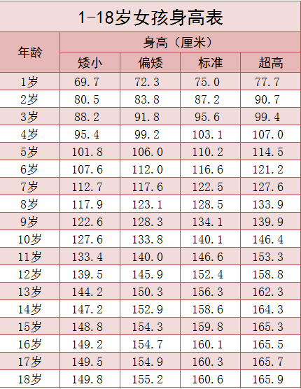 2021年青少年的"标准身高"公布,你达标了吗?不要"低人"一等