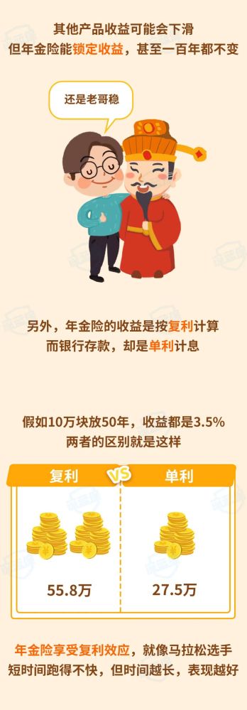 看图学金融:花20万"亏"了8万?带你了解年金险的真相