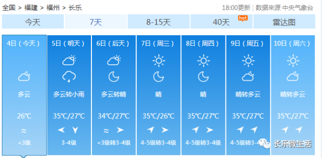 长乐多日高温天气?福州最高直逼40℃!双台风正在酝酿?