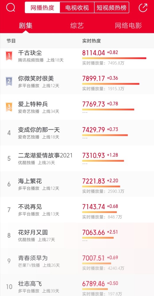 网络剧排名_网络头像男生(3)