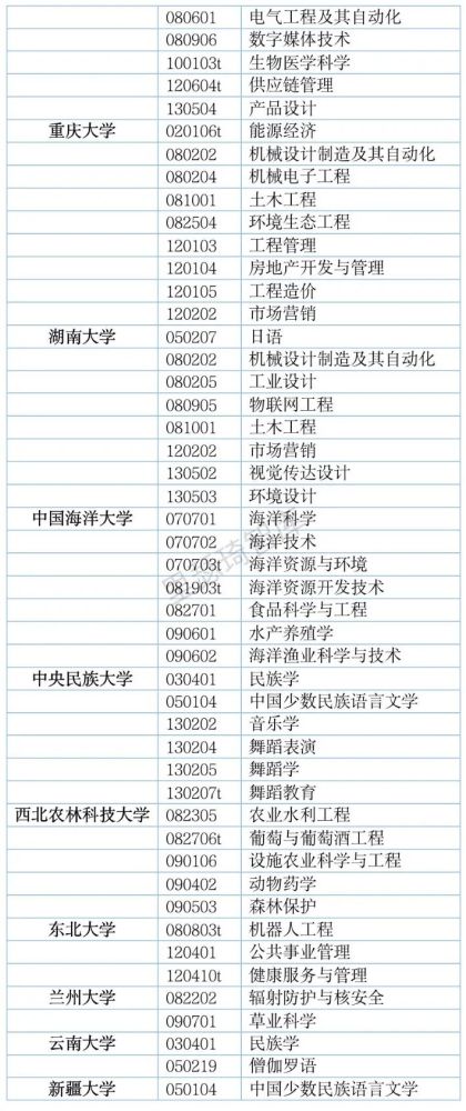 上海专业排名_上海大学排名(3)