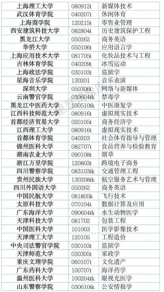 普通大学排名_普通大学宿舍图片(2)