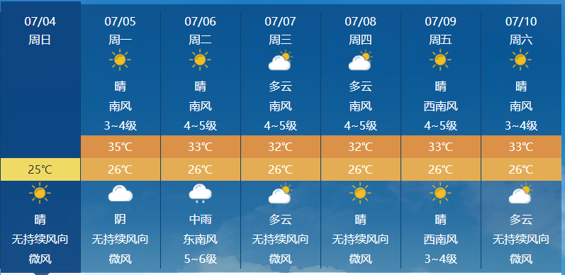 北京天气预报未来六天