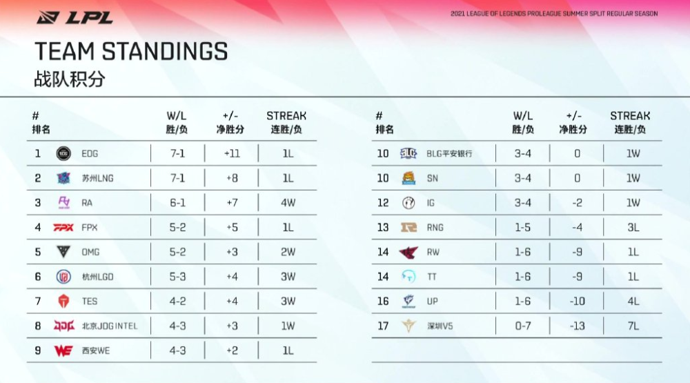 〖2021lpl夏季赛回放RNG2021lpl夏季赛rng战绩〗