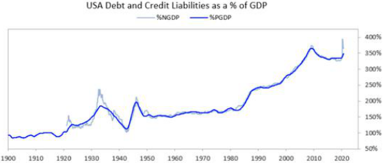 1950世界gdp(3)