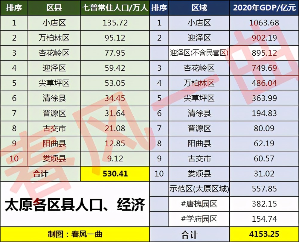 太原常住人口_观察 5G矿工上线,山西能否 煤 开二度