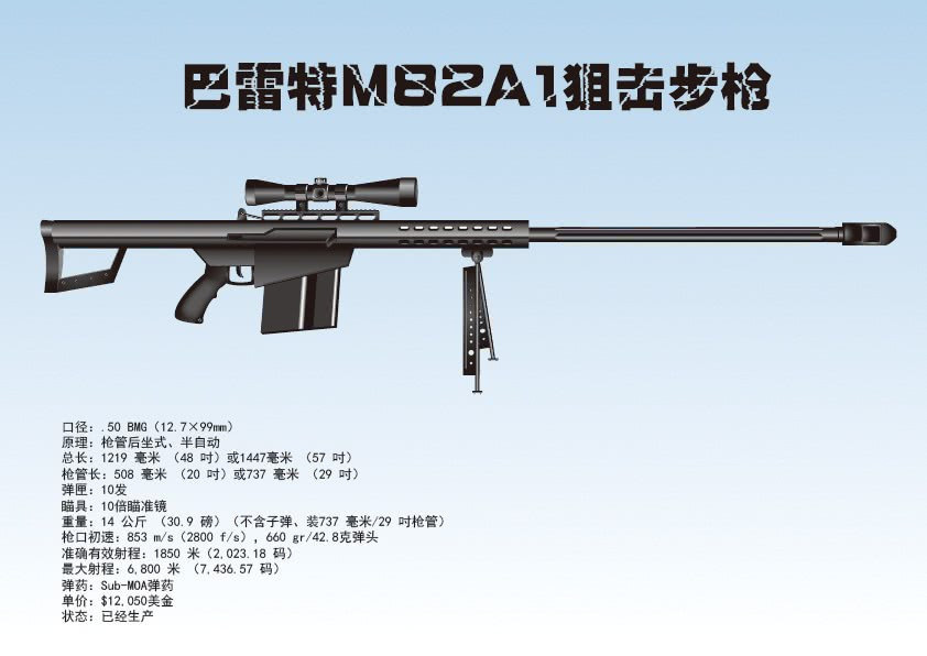 世界名枪,射击游戏里的"大炮","巴雷特"m82a1狙击步枪