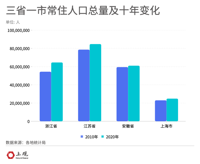 各省人口增长率_大数据告诉你 为什么越来越多人不想生孩子了(2)