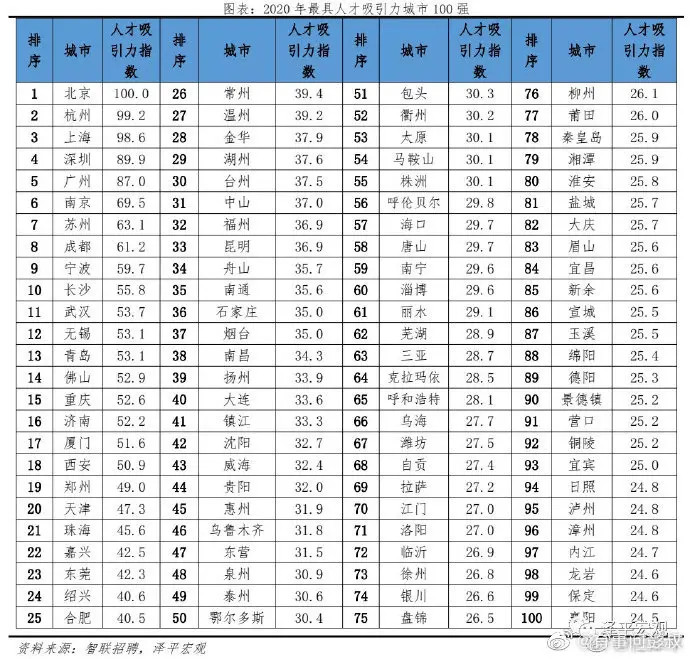 广西各市城区人口净流入排名_广西各市风玫瑰图