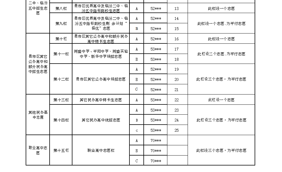 临汾2021年中考志愿填报与好学校录取!你填对了吗?