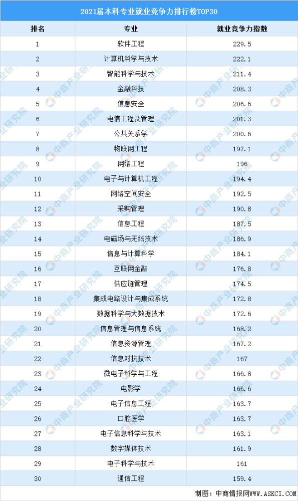 网络工程排名_生物工程专业大学排名