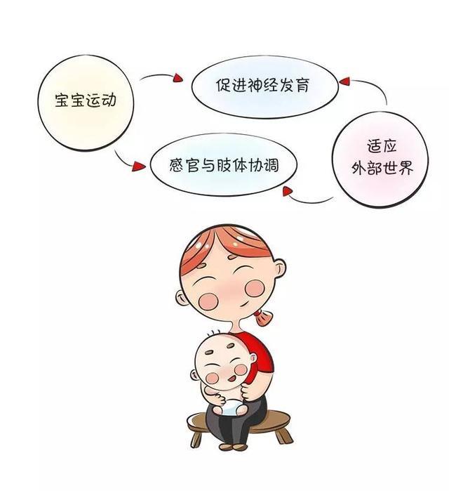 孩子发育迟缓的改善方法