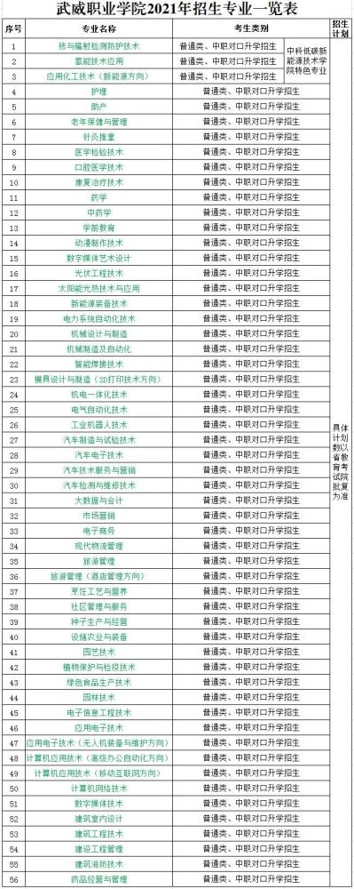 武威职业学院2021年中职对口升学普通高考招生简章