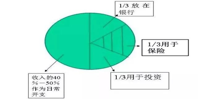 5张图 销售话术,促成100%保险签单!(超实用)