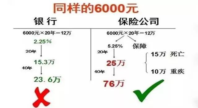 5张图 销售话术,促成100%保险签单!(超实用)