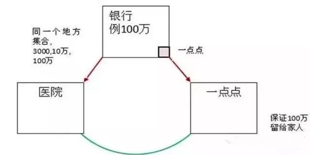 5张图 销售话术,促成100%保险签单!(超实用)