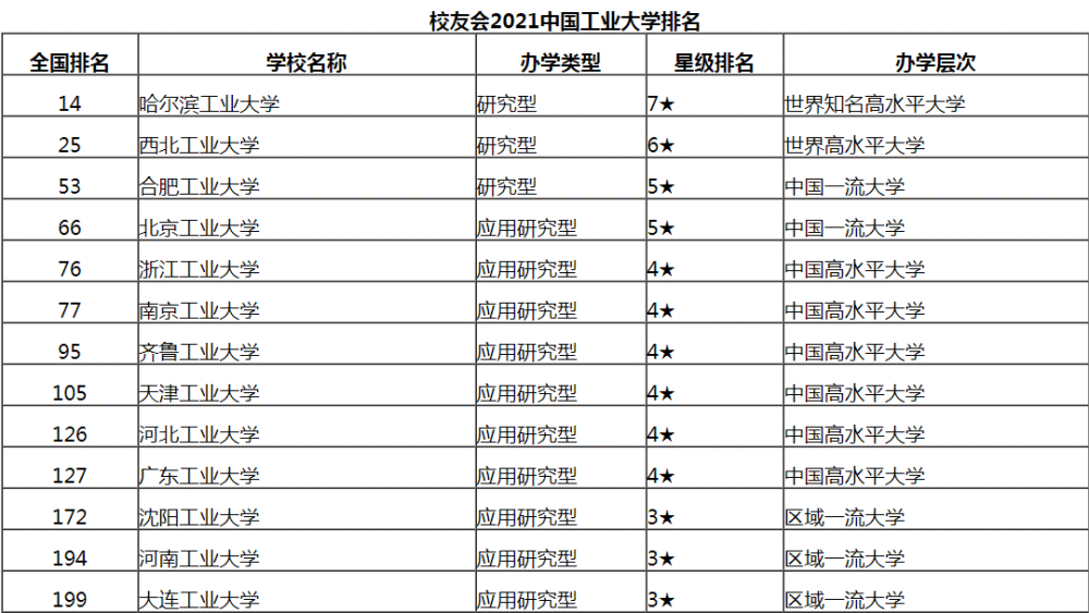 工业区排名_手机处理器排名(2)