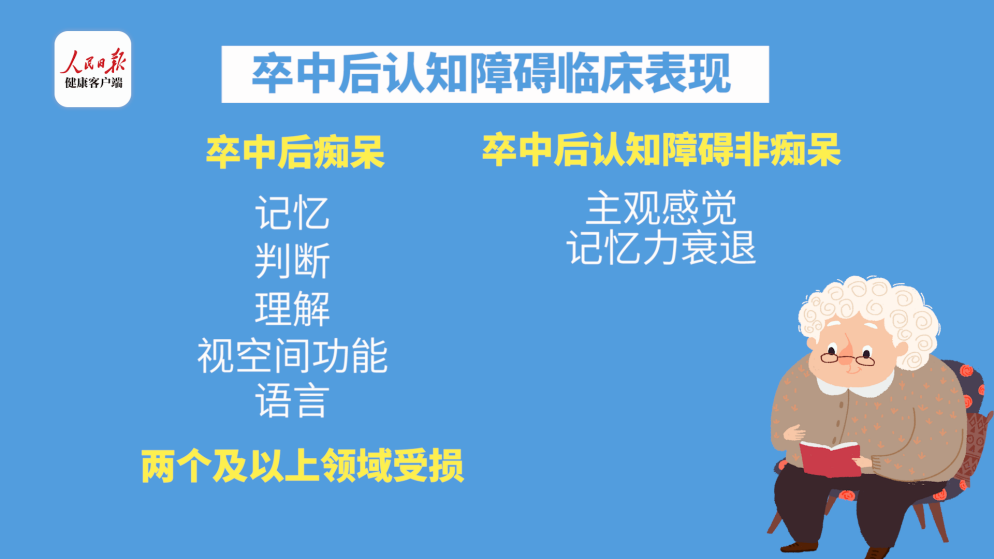 此外,卒中后认知障碍特别强调认知障碍,痴呆包括很多认知领域的损害