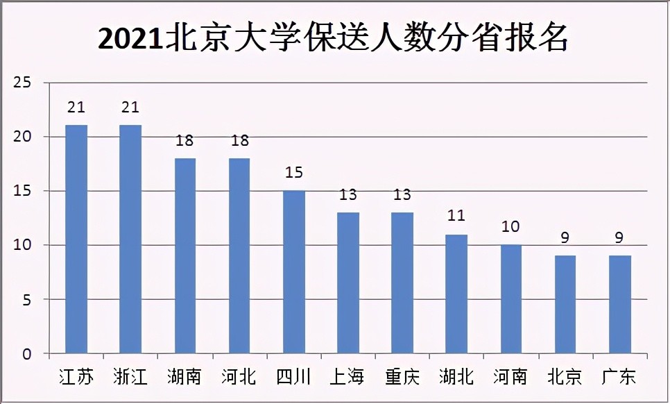北京人口数_2019年北京人口有多少 常住外来人口数量统计(3)