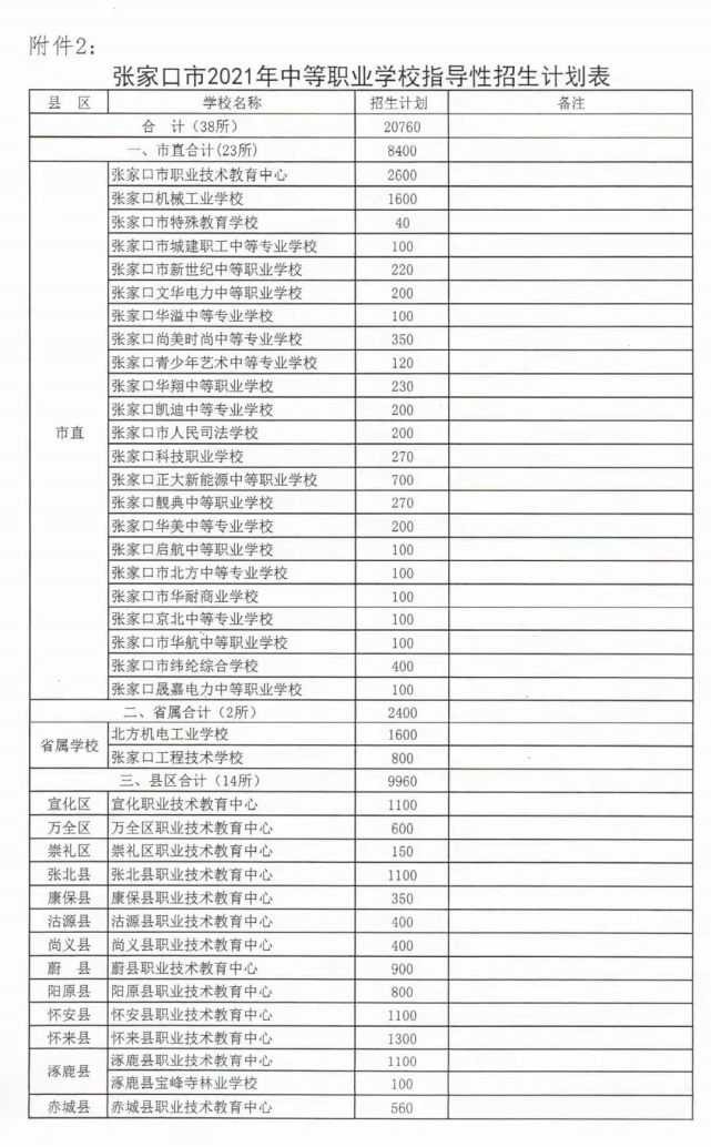 2021年全市预计初中毕业生49427人,全市高中阶段学校招生计划总数493