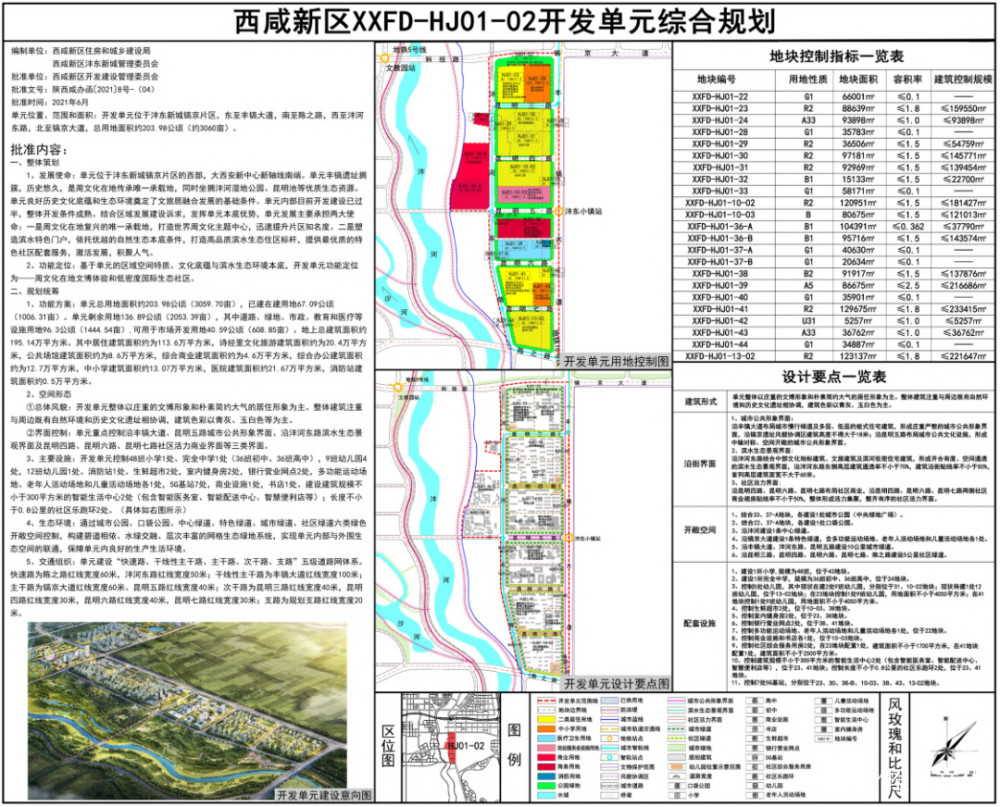 xxfd-hj01-02位于镐京片区西侧,临近沣河,总占地面积 3060亩.