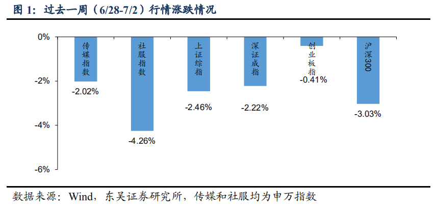 北京市教委将启动学生暑期托管服务，校内课后服务再延伸(图2)