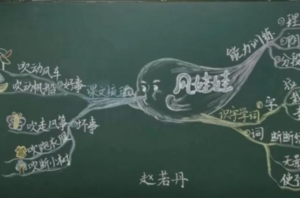 90后老师的"神仙板书,图文并茂栩栩如生,学生上课目不转睛