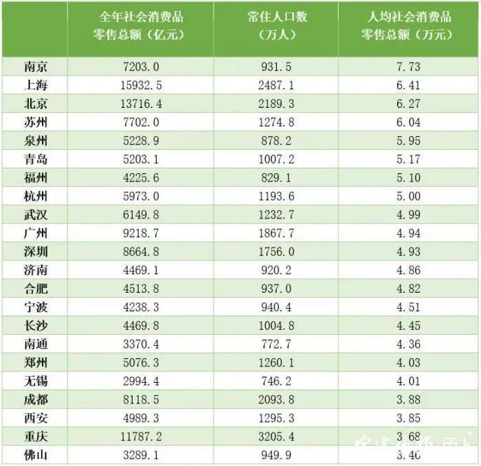 泉州2020年gdp(2)