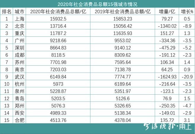 宁波gdp对比昆明_浙江宁波与云南昆明的2020年一季度GDP来看,两者成绩如何(2)