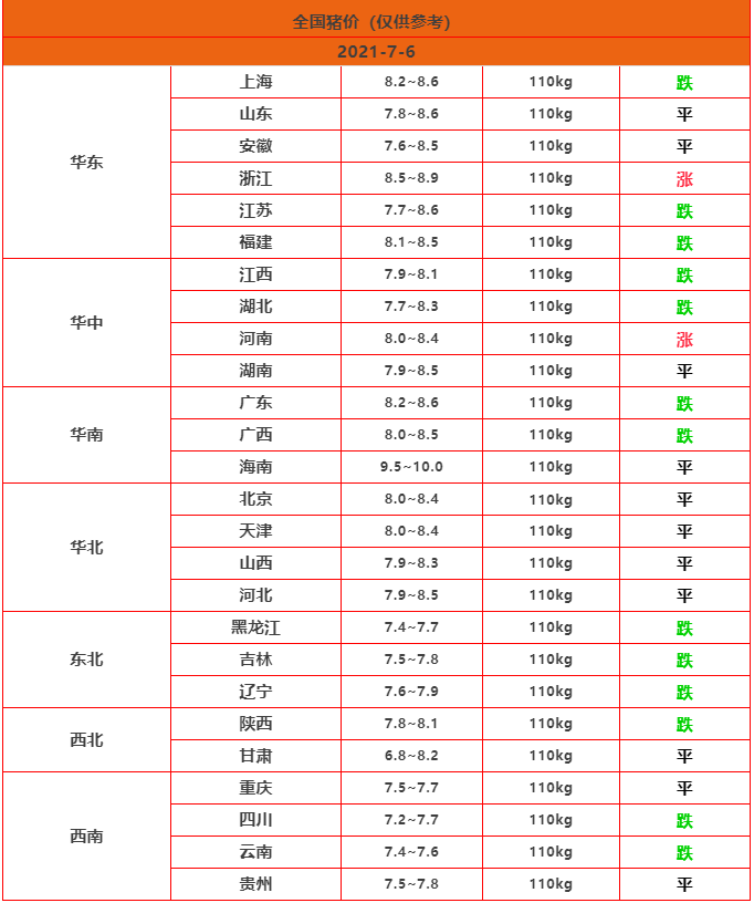 明日(7月6日)猪价企稳增多,国家收储开启利好猪价,要大涨?