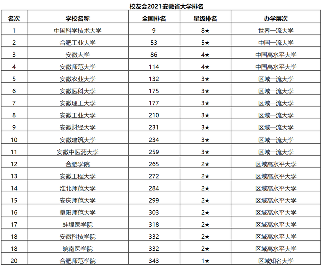 安徽大学专业排名_安徽理工大学