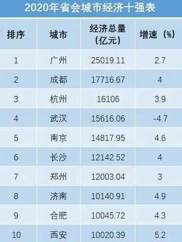 2021年杭州市gdp(3)