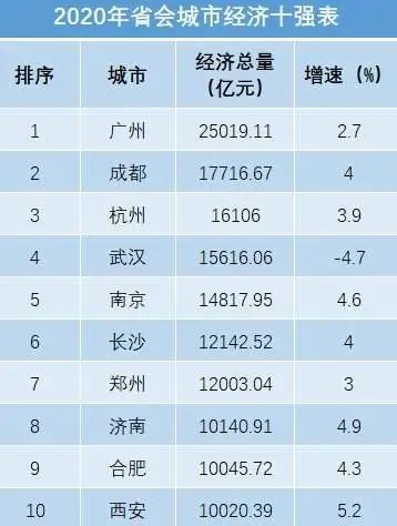 2021杭州市gdp(3)