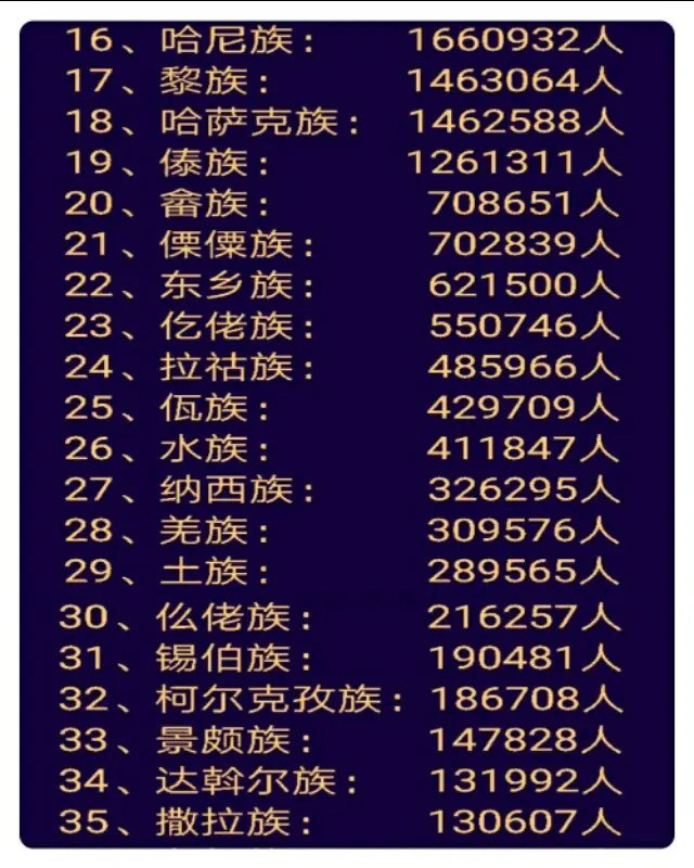 全球汉族人口数量_为什么汉族人口是世界上最多的,形成人口众多的原因是什么(3)