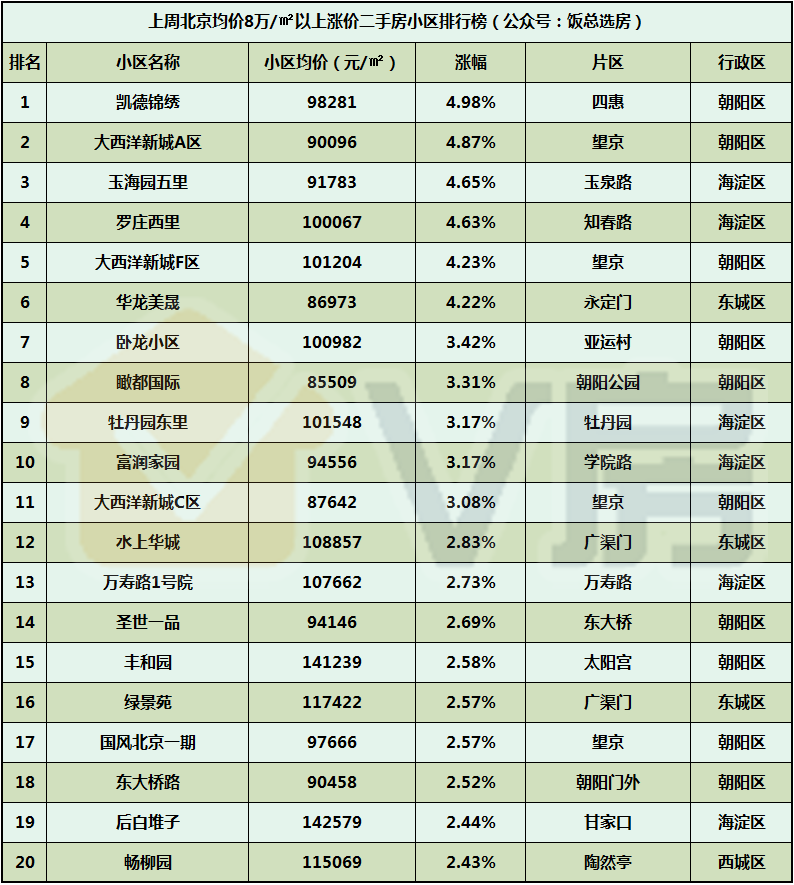 深圳物业排名_深圳高楼大厦排名(3)