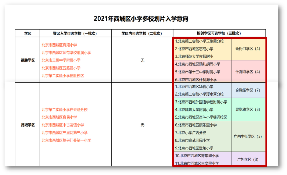 西城"多校划片"详解:731后买房"无牛校",朝阳教育水平上升